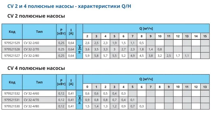 Характеристики