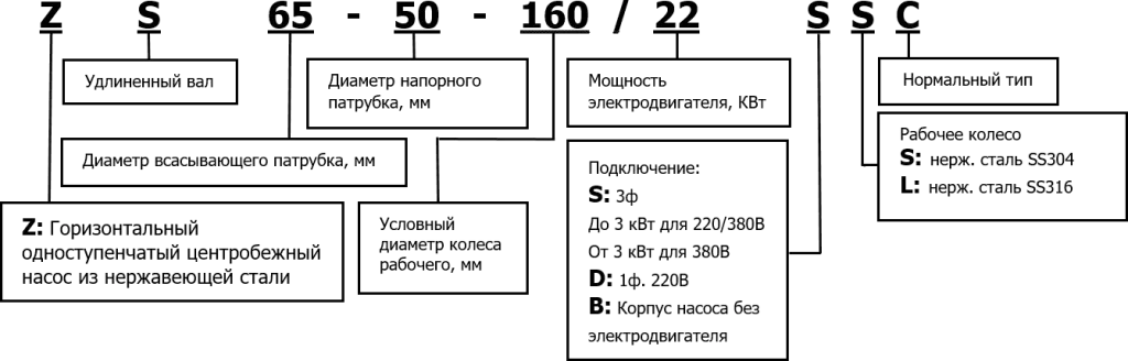 Маркировка