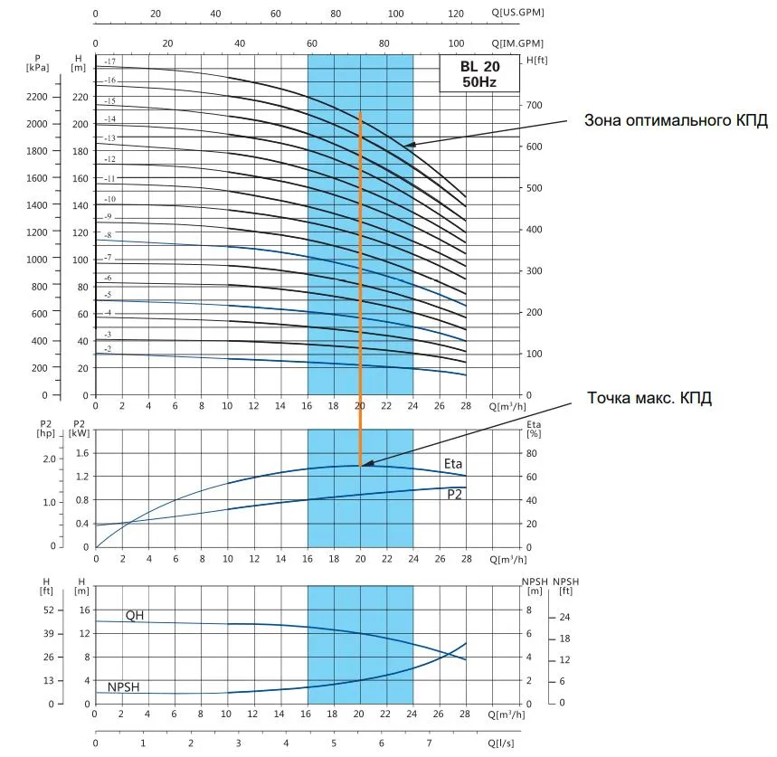 Графики Графики