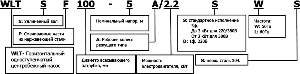 Маркировка