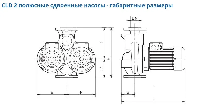 Габариты CLD 2 POLES