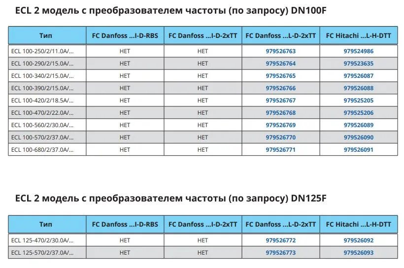 Характеристики 3 Характеристики 3