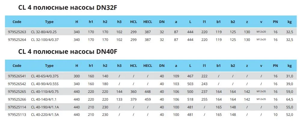 Габариты CL 4 POLES DN32F DN40F