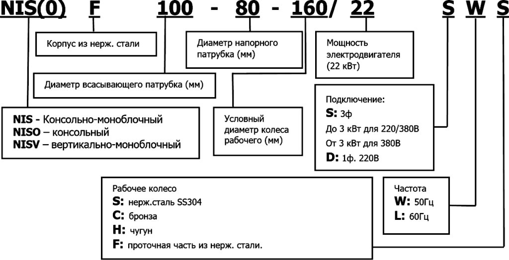 Маркировка