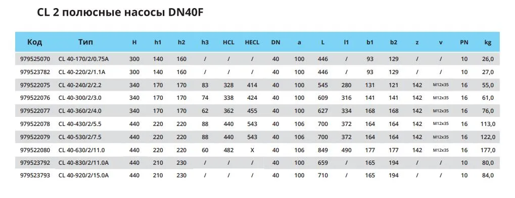 Габаритные размеры DN40F