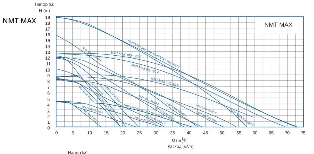 Характеристики насоса Характеристики насоса