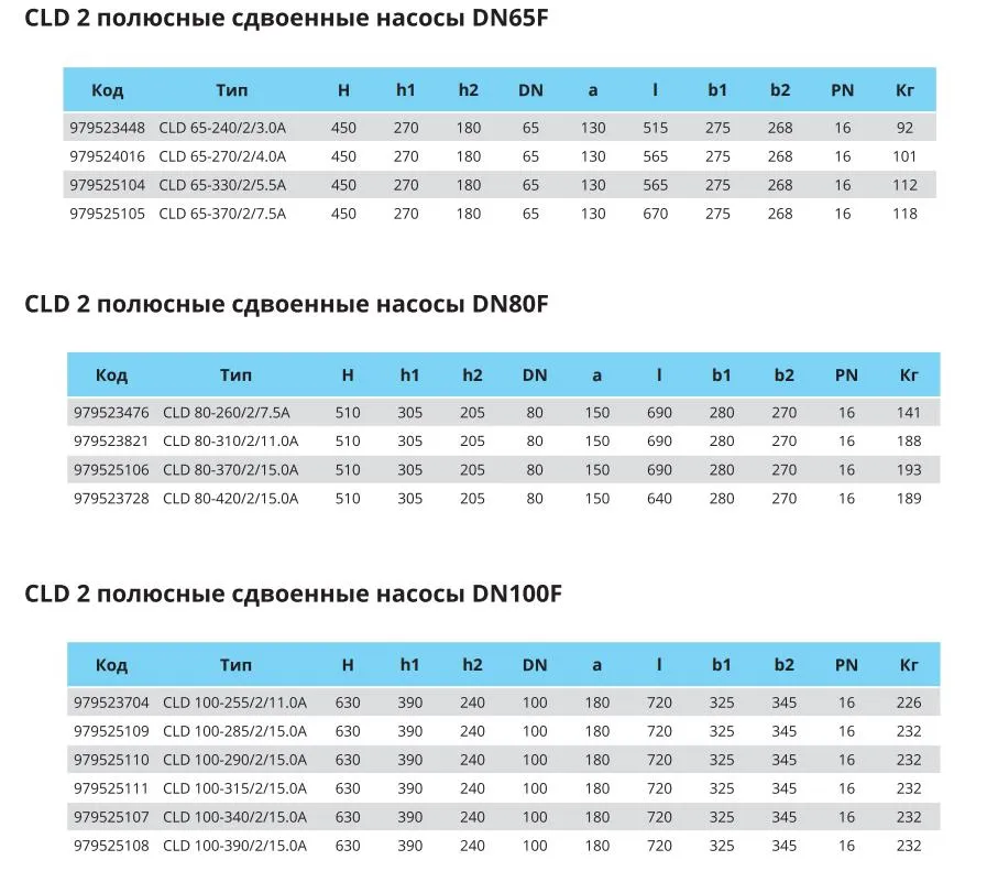 Габариты CLD 2 POLES DN65F DN80F DN100F