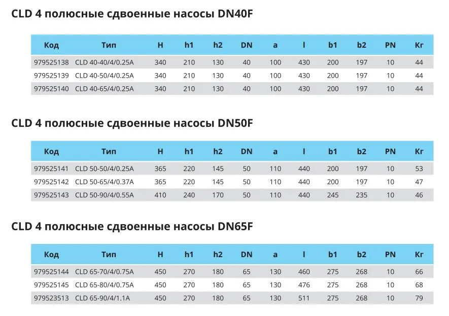 Габаритные размеры DN40F Габаритные размеры DN40F