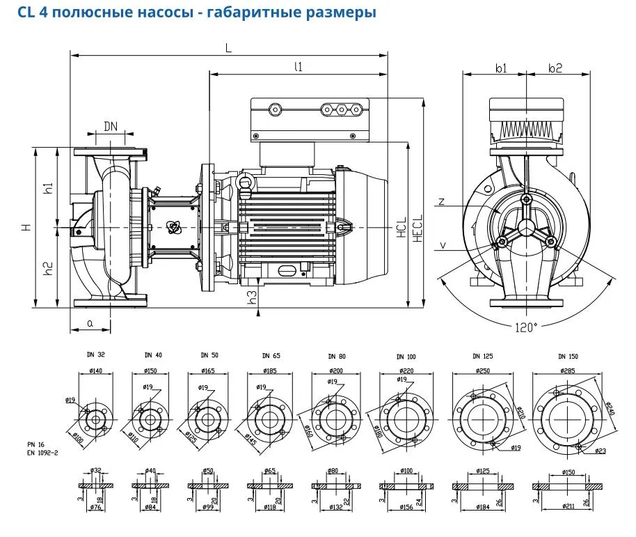 Габариты CL 4 POLES