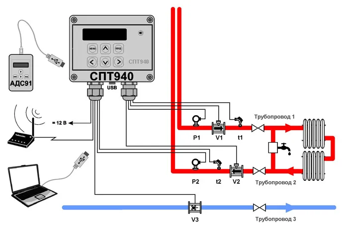 Пример организации узла учета на базе тепловычислителя СПТ940