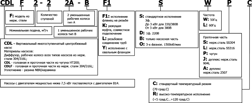 Маркировка