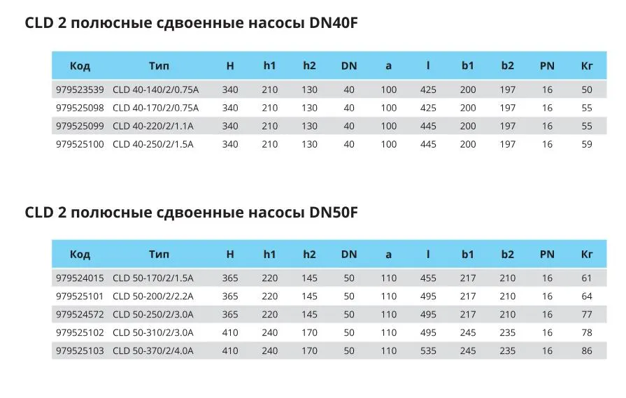 Габариты CLD 2 POLES DN40F DN50F