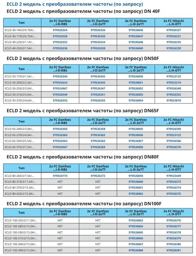 Характеристики 
