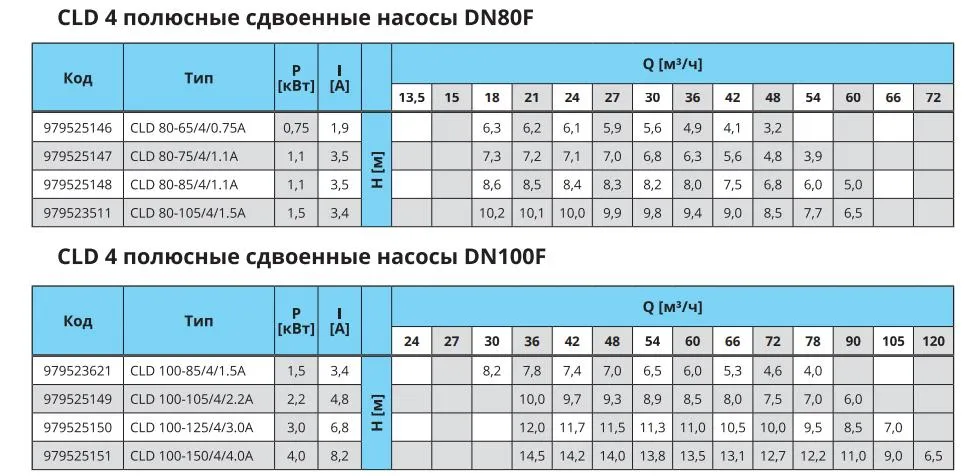 Характеристики QH 2 Характеристики QH 2
