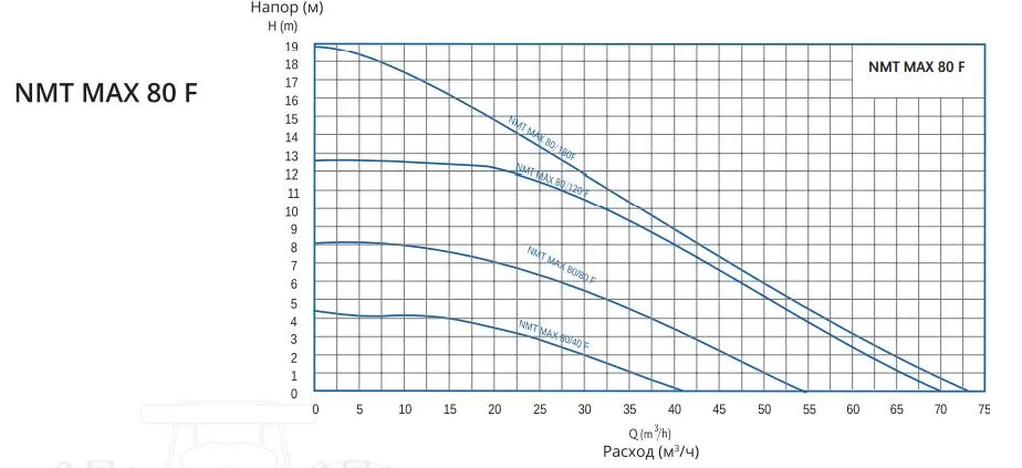 Характеристики насоса Характеристики насоса