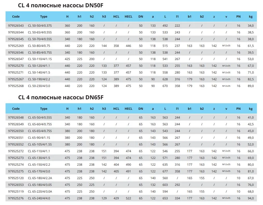 Габариты CL 4 POLES DN50F DN65F