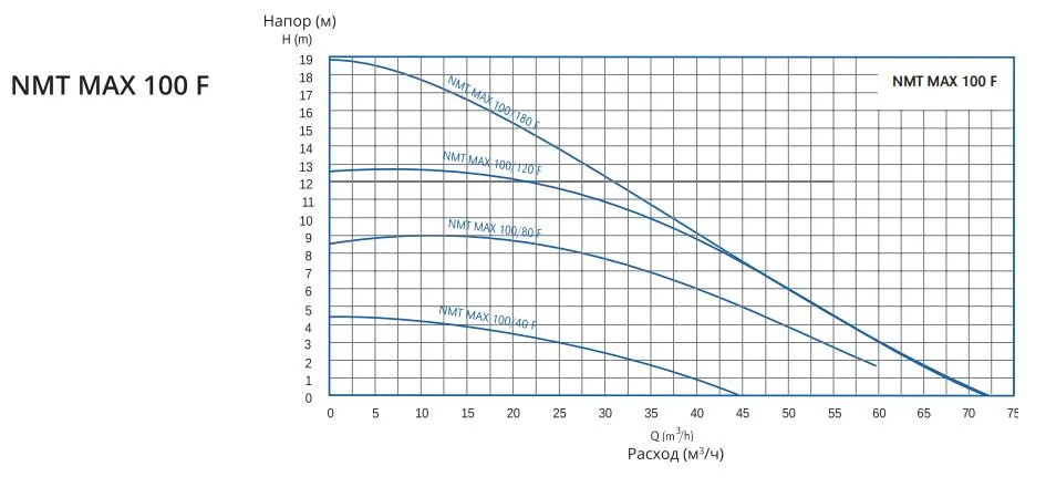 Характеристики насоса Характеристики насоса