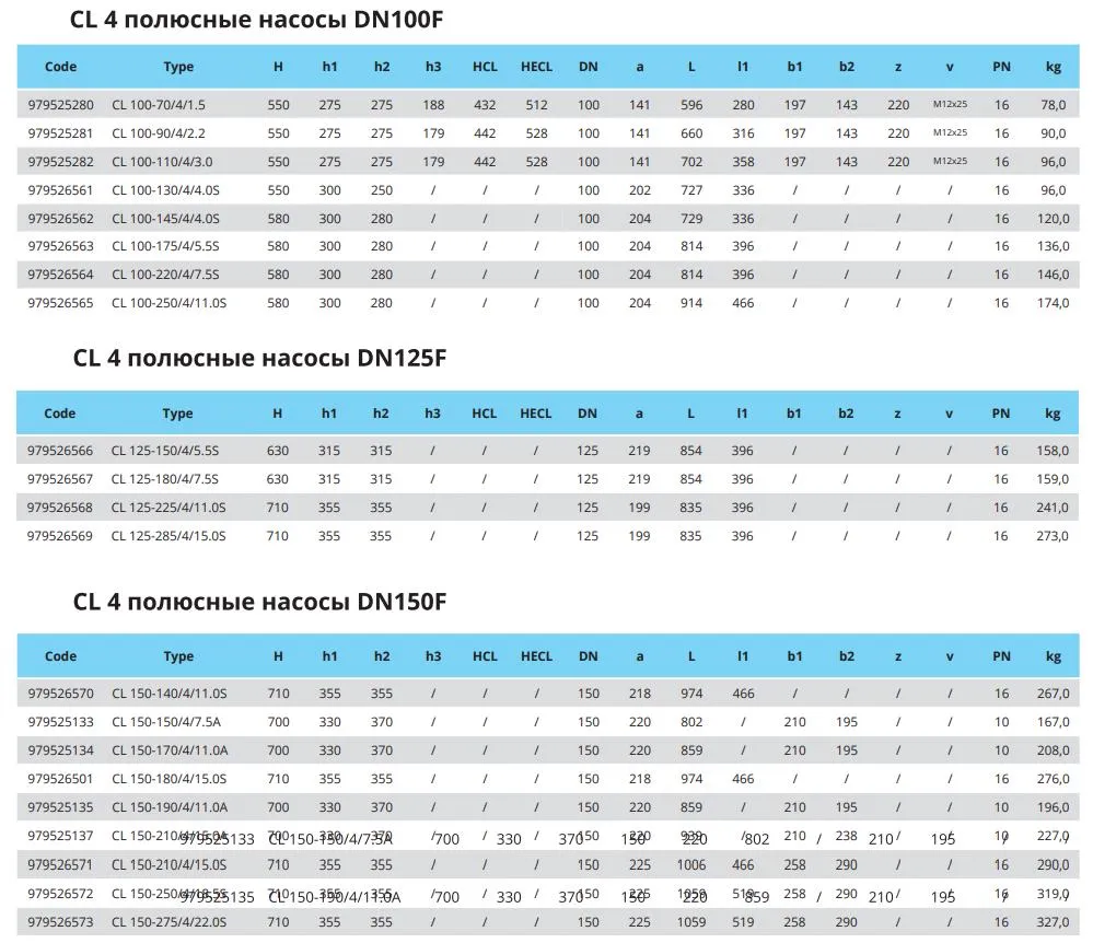 Габариты CL 4 POLES DN100F DN125F DN125F DN150F
