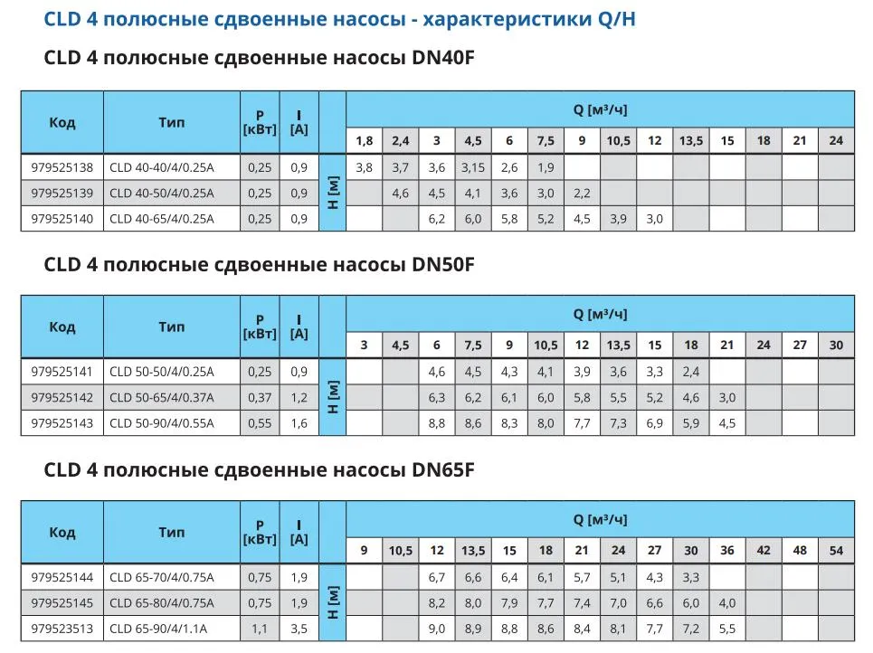 Характеристики QH Характеристики QH