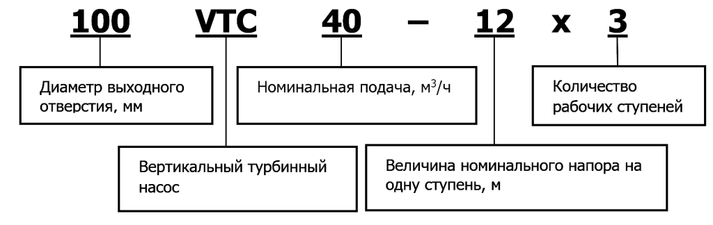 Маркировка Маркировка