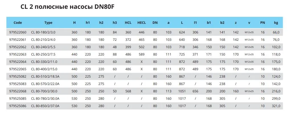 Габаритные размеры DN80F