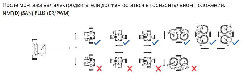 NMT PLUS PWM S монтаж