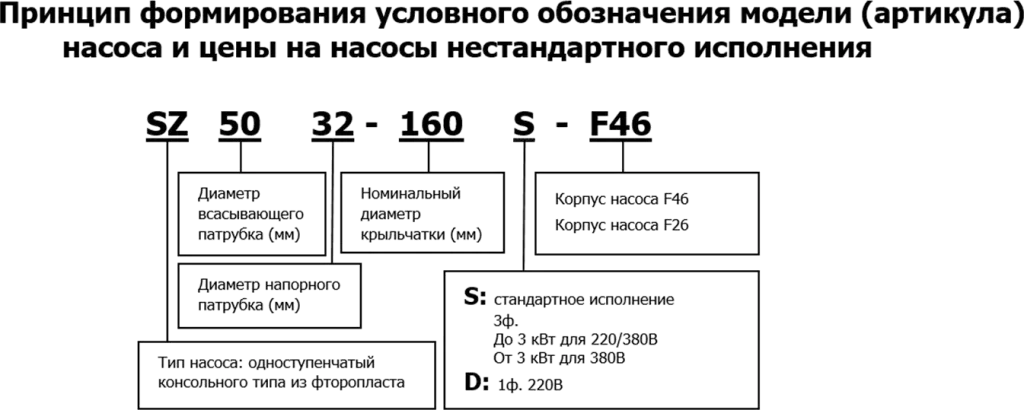 Маркировка Маркировка