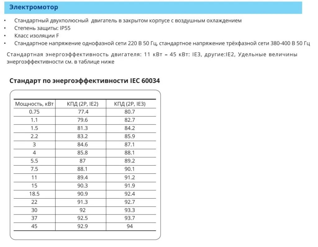 Электромотор Электромотор