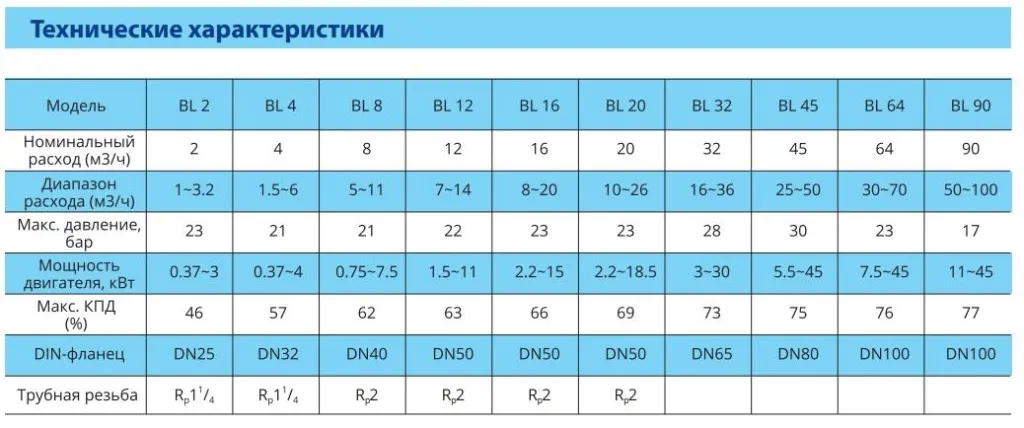 Технические характеристики Технические характеристики