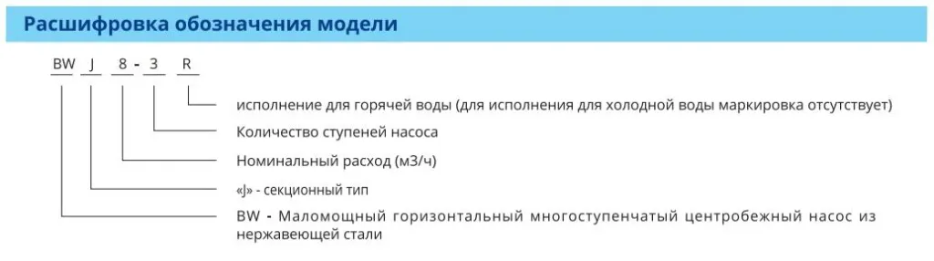 Расшифровка обозначения модели