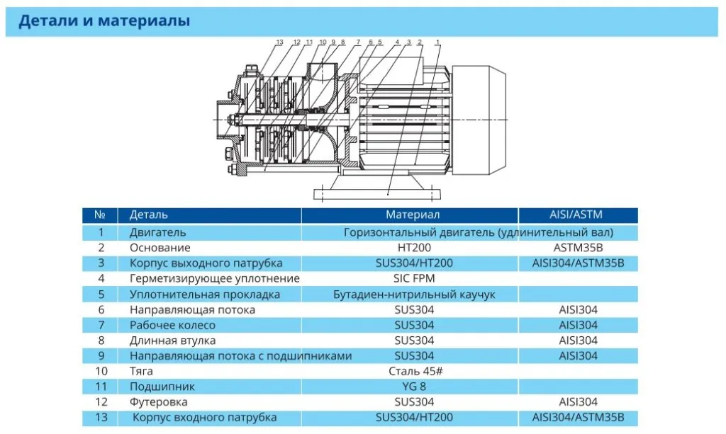 Детали и материалы