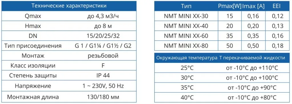 Характеристики насоса NMT Mini Характеристики насоса NMT Mini