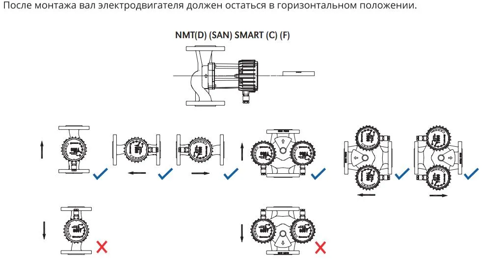 NMTD SMART F монтаж
