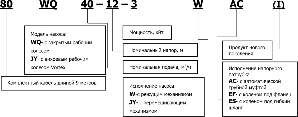 Маркировка