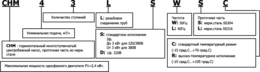 Маркировка