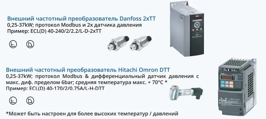 Описание 2 Описание 2