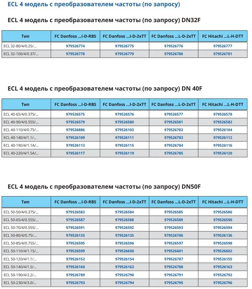 Характеристики 