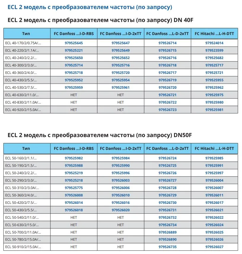 Характеристики Характеристики